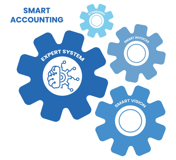 Smart Accounting-Le scritture contabili approvate dall’utente saranno disponibili nel software gestionale che utilizzi quotidianamente